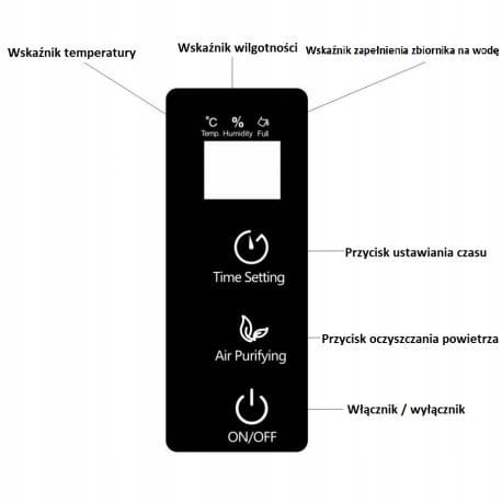 Osuszacz powietrza 90W
